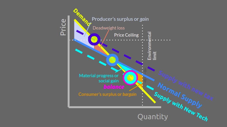 Supply and Demand of Superphysics