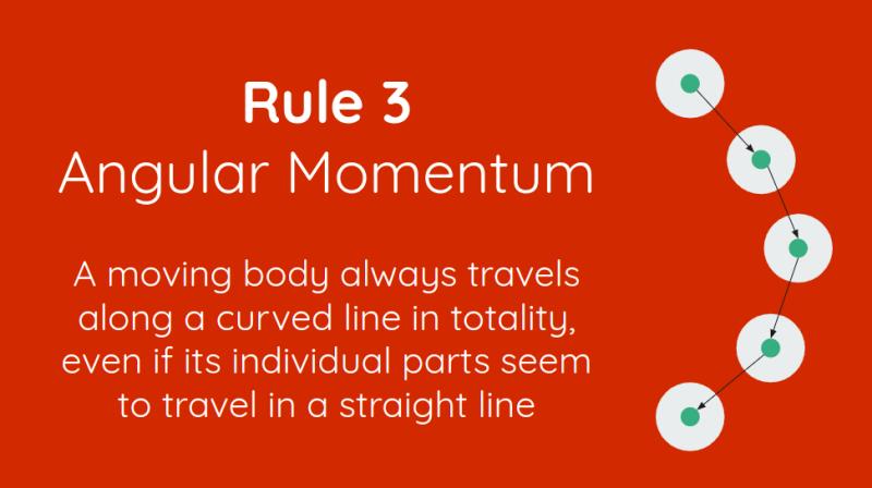 The Three Rules of Movement