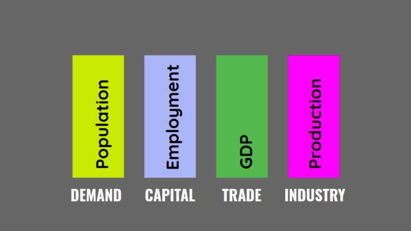 The Demand, Capital, Trade, and Industry Tool