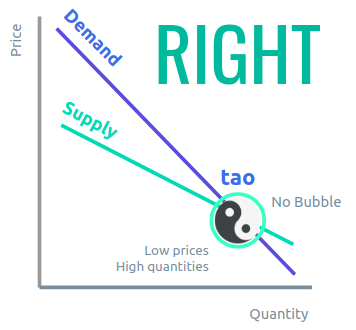 Natural Price Economics