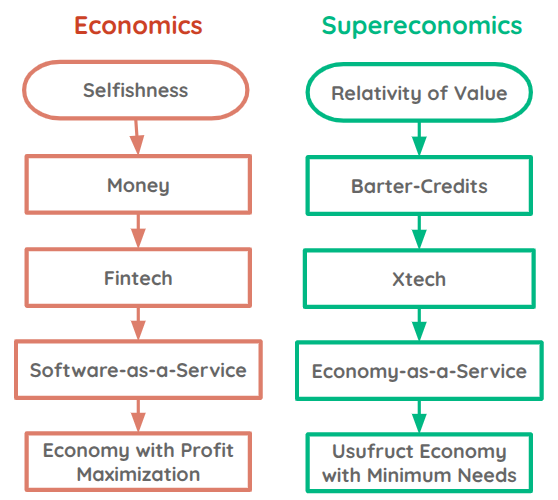 Fintech