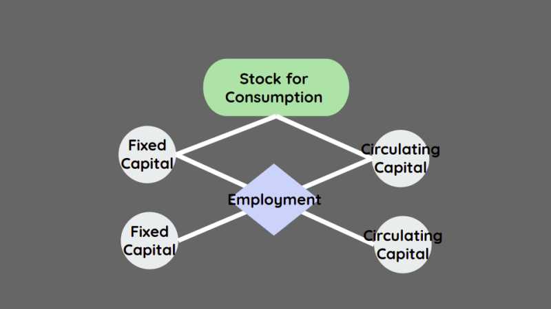 The Modern Economic Table