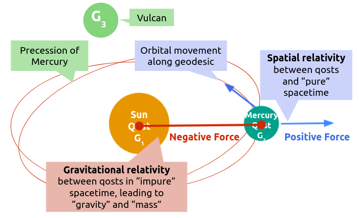 Vulcan and Einstein&rsquo;s gravity