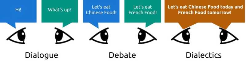 Debate vs Dialectics