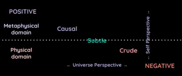 The 3 Operational Divisions