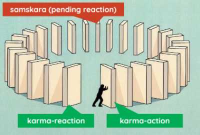 Karma boxes falling