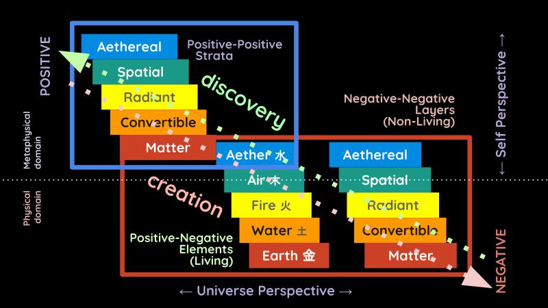 The 5 Layers of Superphysics