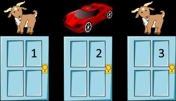 Monty Hall Problem