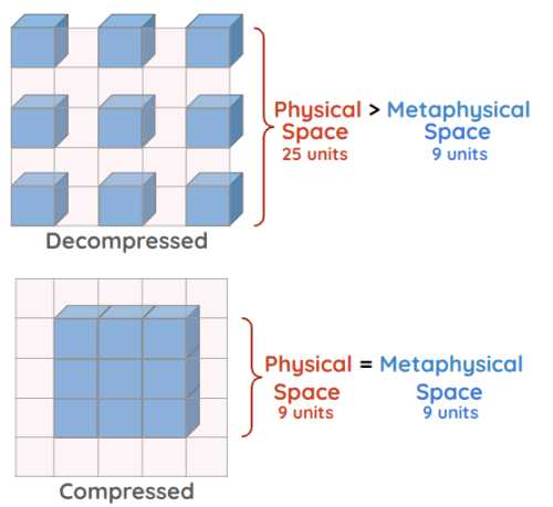 Space versus Metaphysical Space