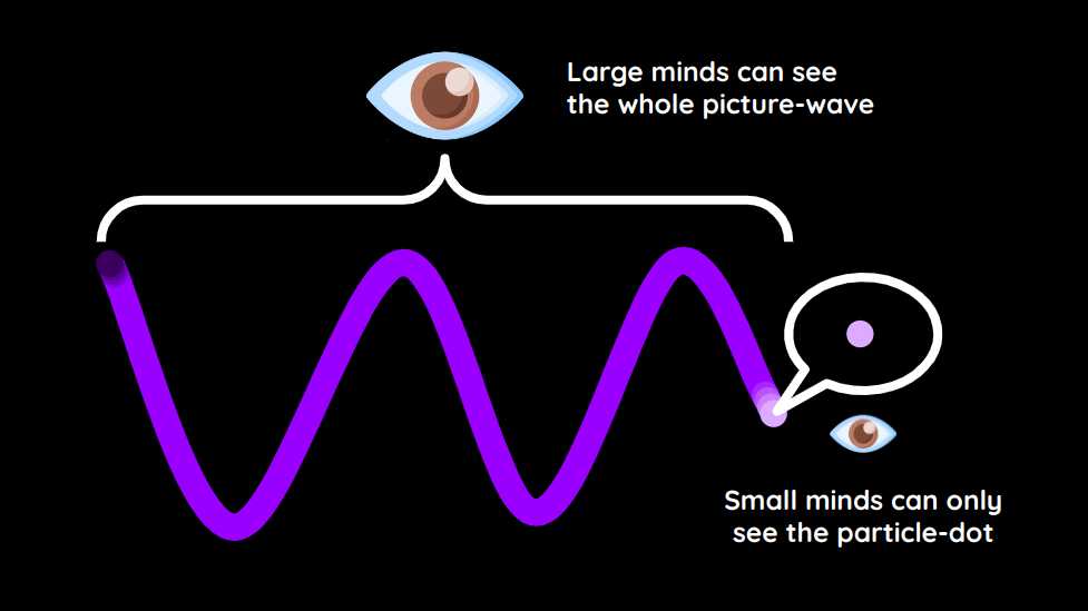 Wave-Particle