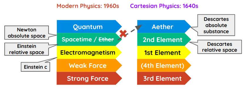 5 Elements