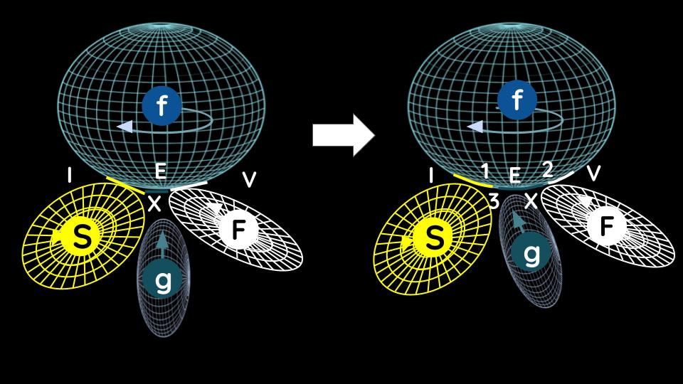 Adjstment of Vortices