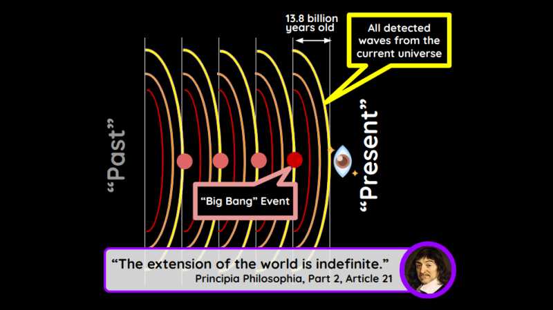 The Age of the Universe