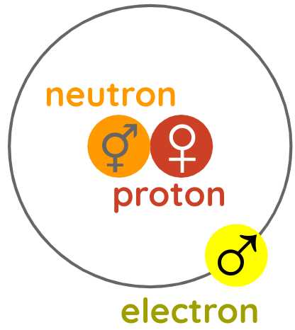 Superphysics Electron