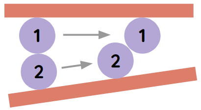 Bottleneck