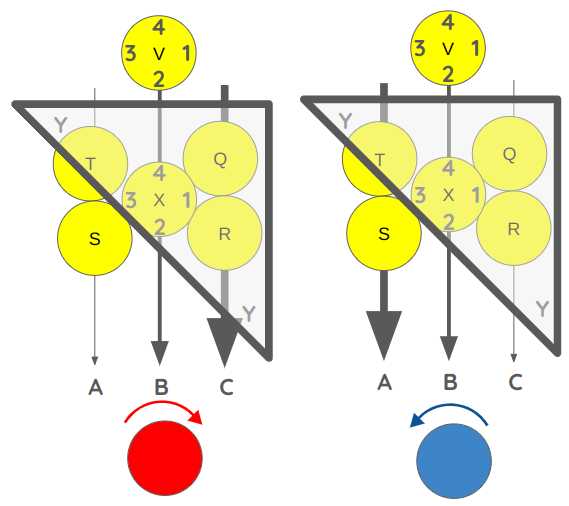 Colors as Rotation