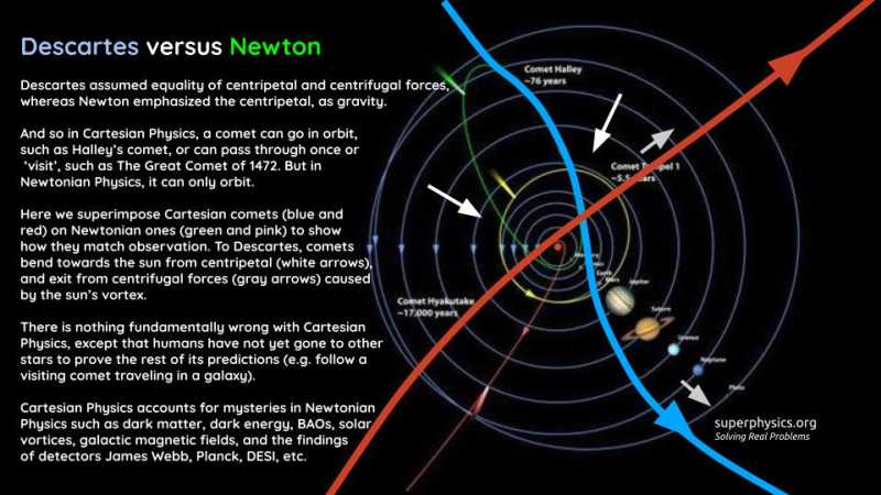 Comets Newton vs Descartes