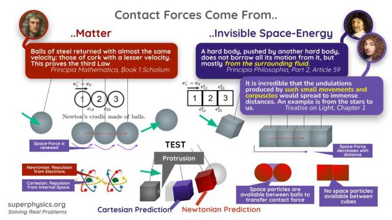 Contact Forces