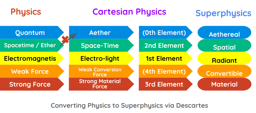 Breaking Change: Renaming Material Superphysics Elements