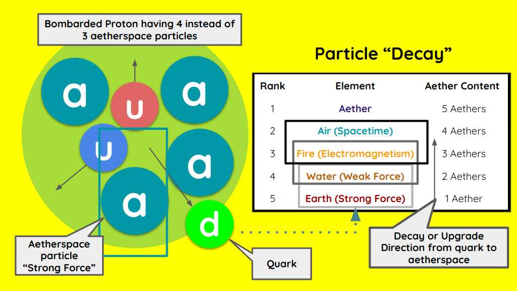 Helicity