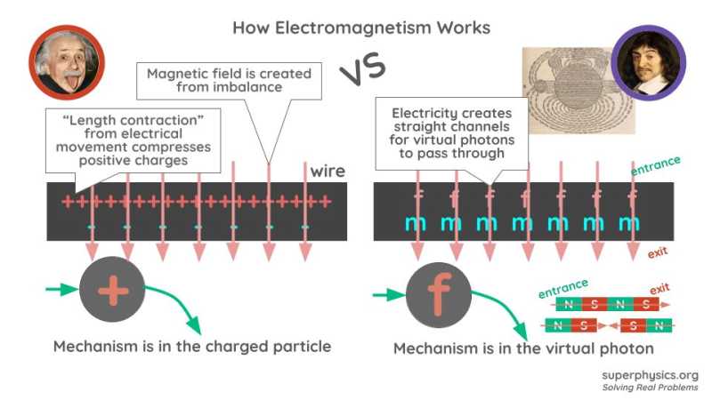 Special Relativity