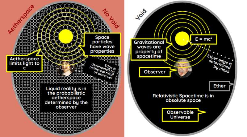 Einstein's Ether Versus Cartesian Aether