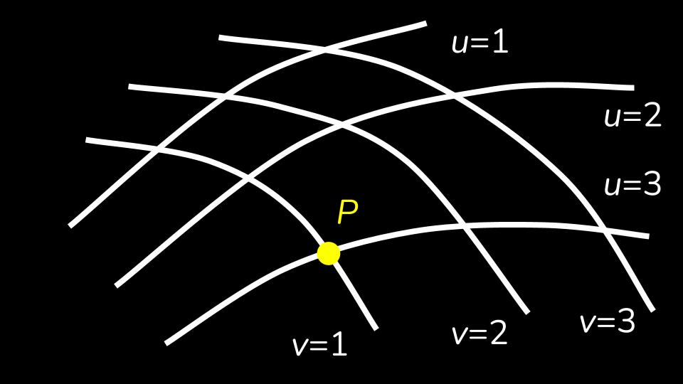 Equvalence Principle