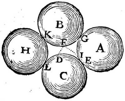 Globules