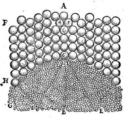 Globules