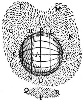 Sun Earth