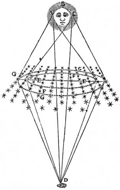 Scattering