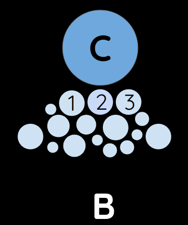 Globules Zoom