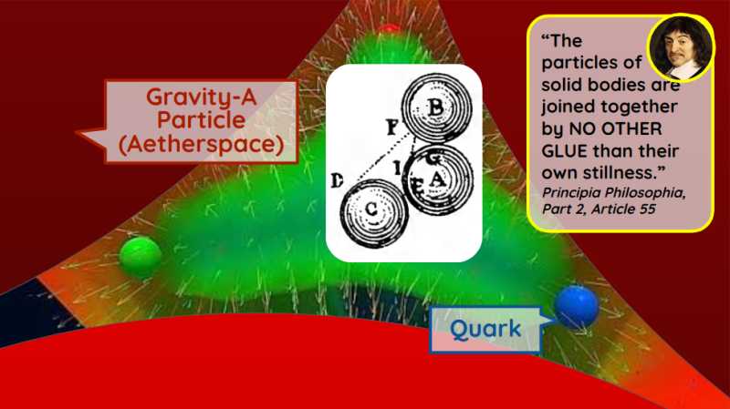 Gravity A is the aetherspace