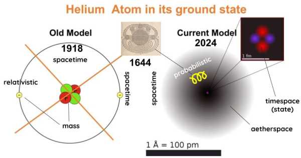 Atom model