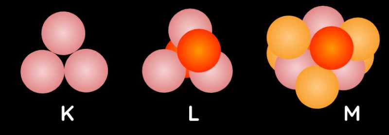 The Substance of Matter: Protons