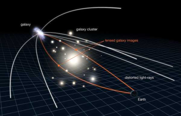 Gravitational Lensing