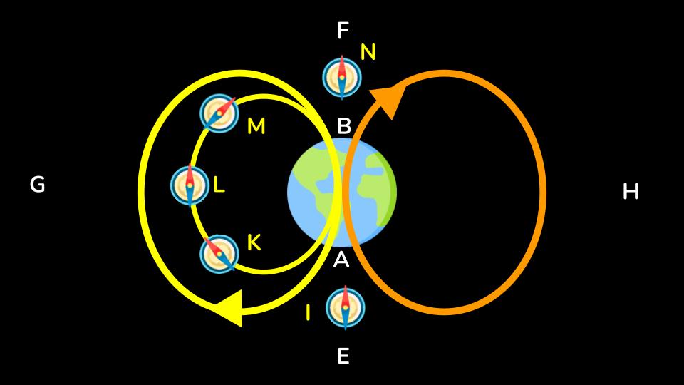 Magnetic Field