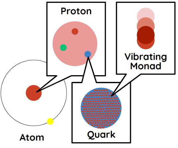 Monad