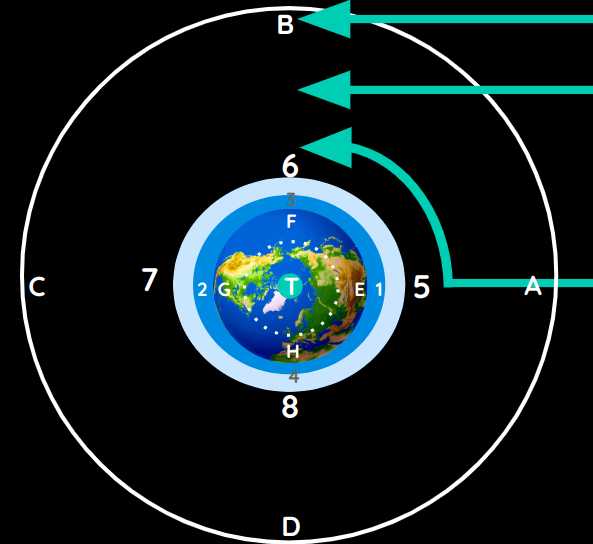 Earth without the Moon