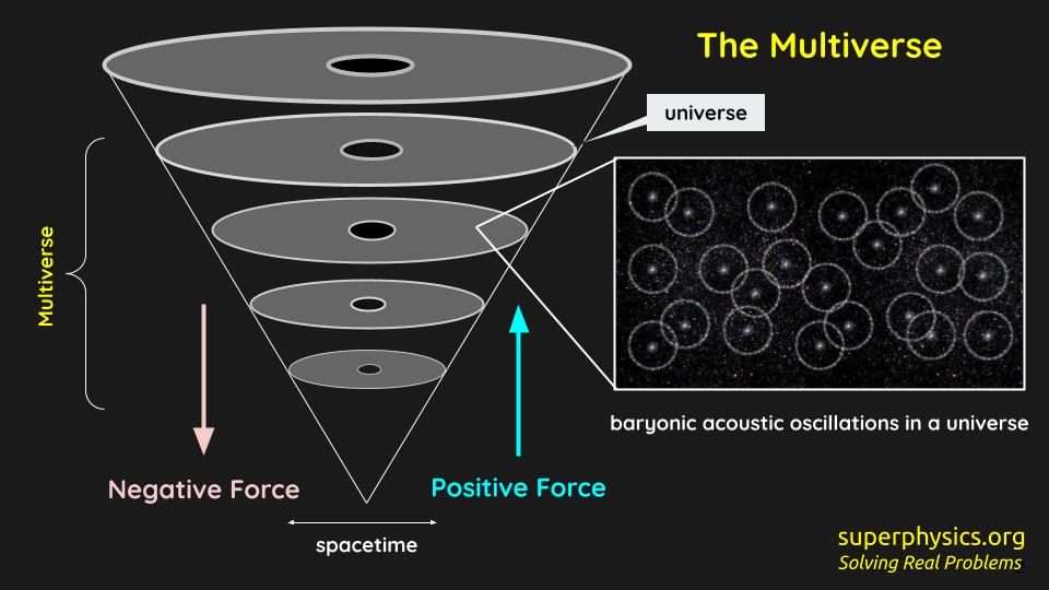 Multiverse