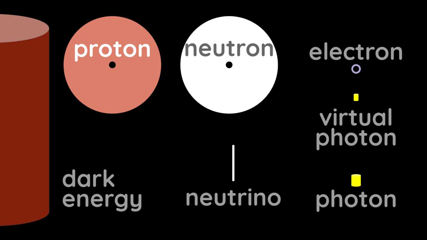 particle shapes