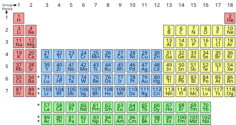 The Material Layer of Superphysics