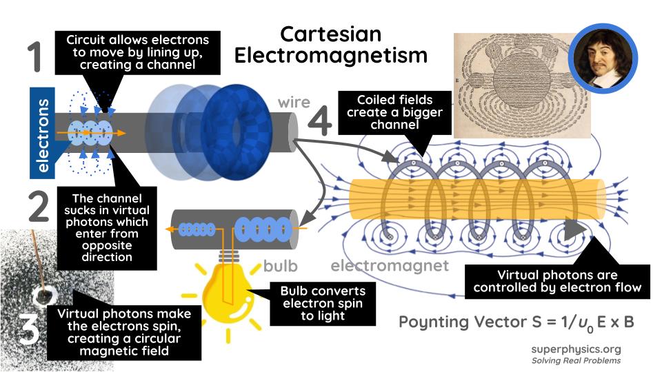 Electromagnetic Fields and Circuits