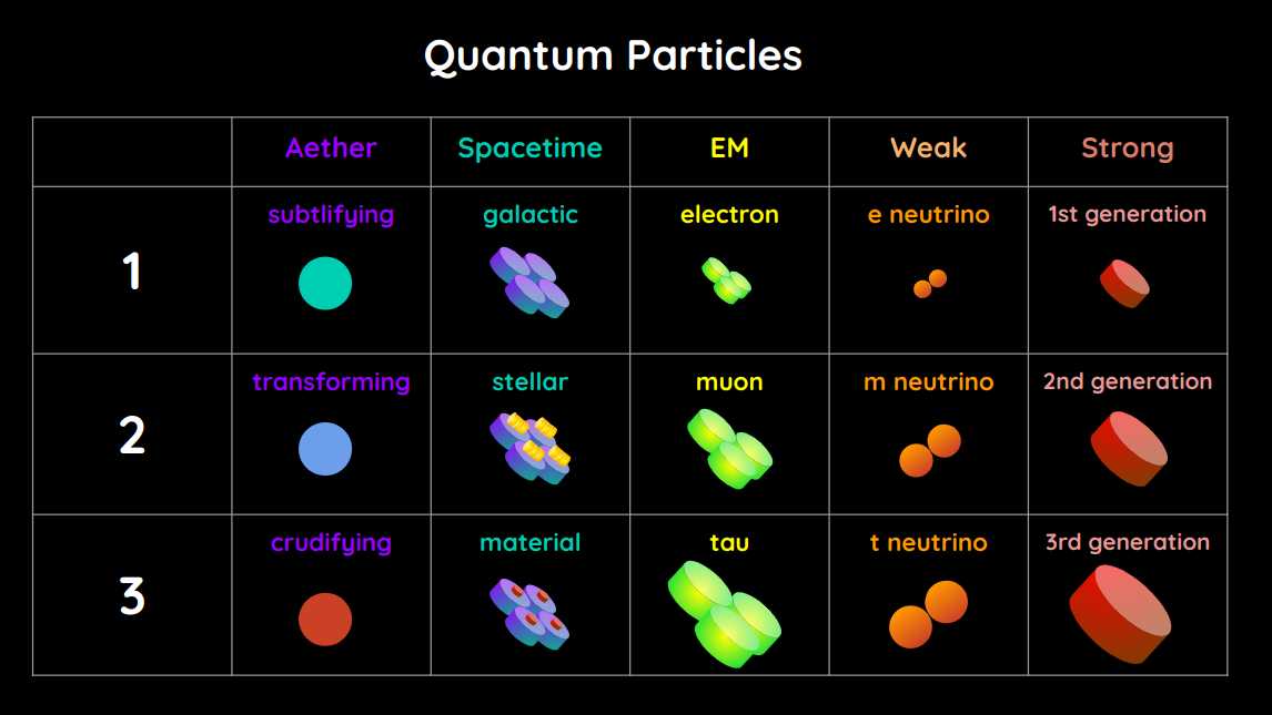 Quantum Particles