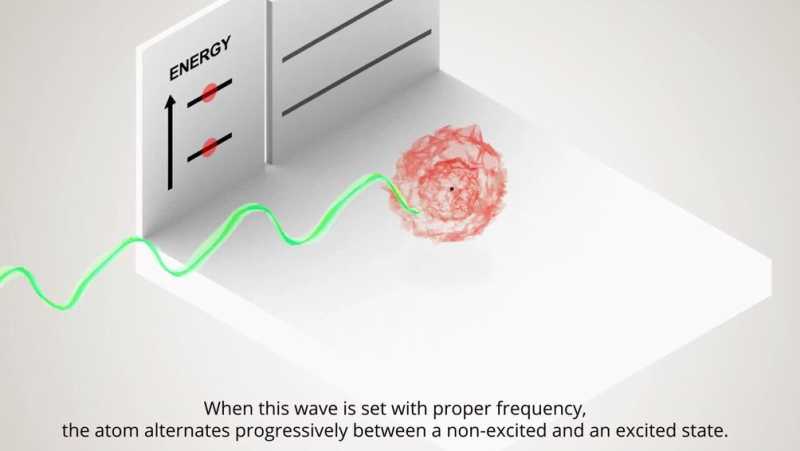 Measurement Problem