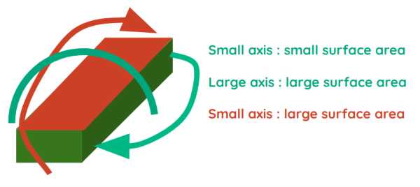 Veritasium's 5 Fun Physics Phenomena