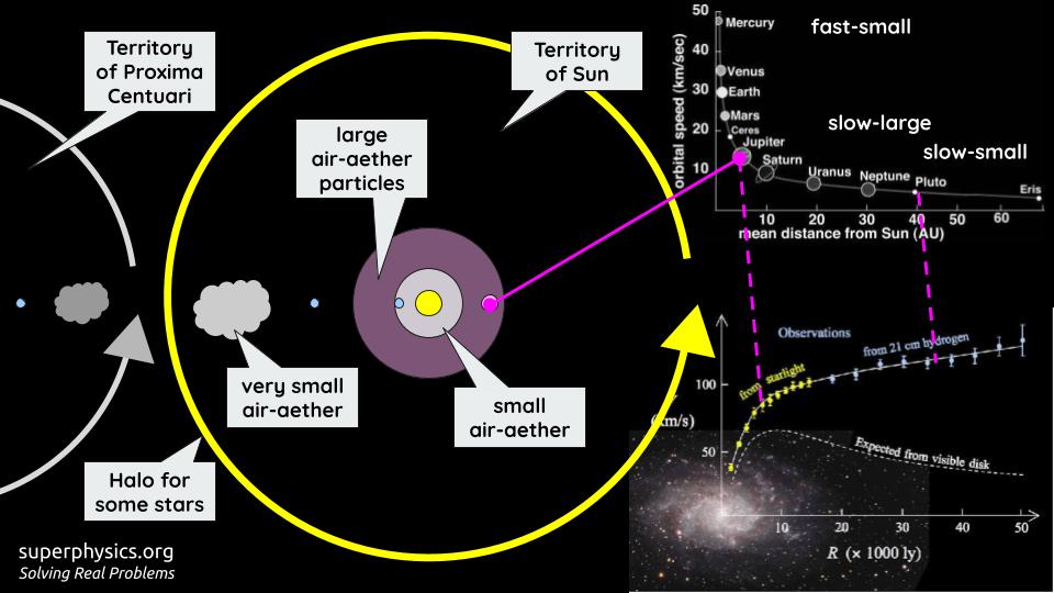 Galaxy Rotation Curves