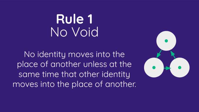 No Void