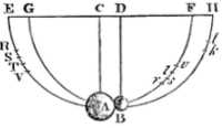 Scholium 1