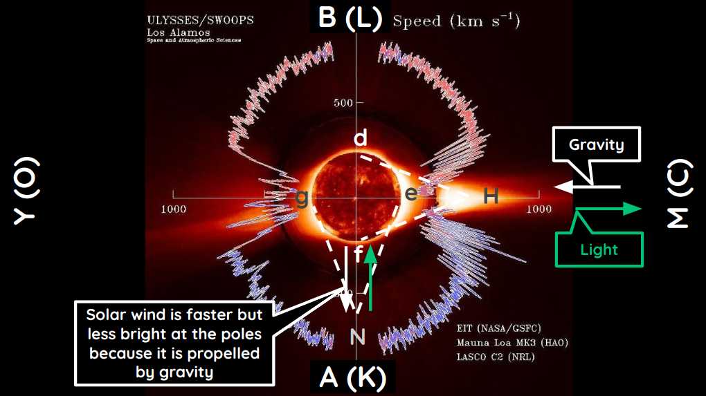 Solar wind